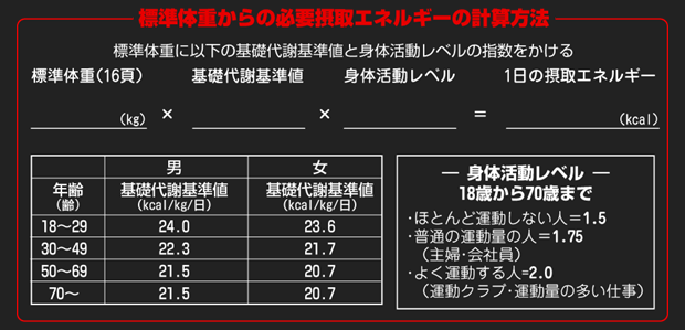 標準体重からの必要摂取エネルギーの計算方法