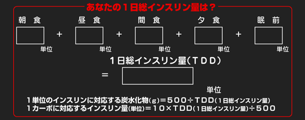 あなたの１日総インスリン量は？